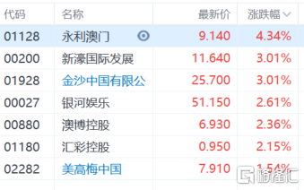 澳門4949開獎結(jié)果最快，揭秘最新開獎動態(tài)與技巧，澳門最新開獎動態(tài)揭秘，快速獲取4949開獎結(jié)果與技巧