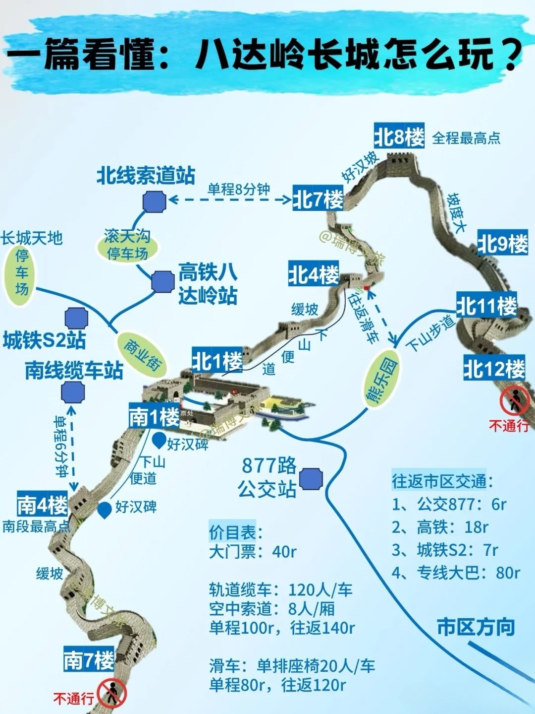 去八達(dá)嶺長城最佳方便路線指南，八達(dá)嶺長城最佳便捷路線攻略