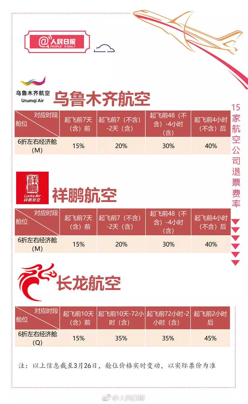 特價機票來襲！揭秘如何輕松預(yù)訂到最優(yōu)惠的12580機票，特價機票攻略，輕松預(yù)訂最優(yōu)惠的12580機票！