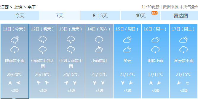 余干天氣預(yù)報——掌握天氣變化，安排生活出行，余干天氣預(yù)報，天氣預(yù)報助你安排生活出行計劃！