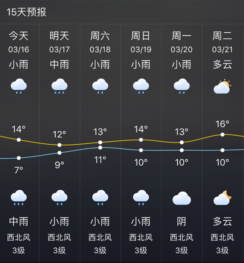 株洲天氣預(yù)報，未來40天的精準(zhǔn)氣象預(yù)測與應(yīng)對策略，株洲未來40天天氣精準(zhǔn)預(yù)測及應(yīng)對策略