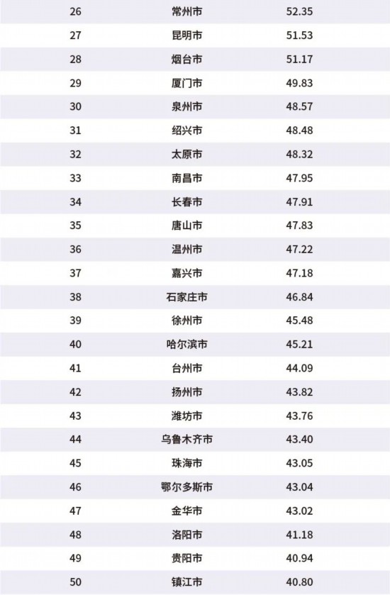 中國城市排名，探尋繁榮與進(jìn)步的腳步，中國城市繁榮與進(jìn)步排名探尋，城市發(fā)展的腳步與排名揭秘