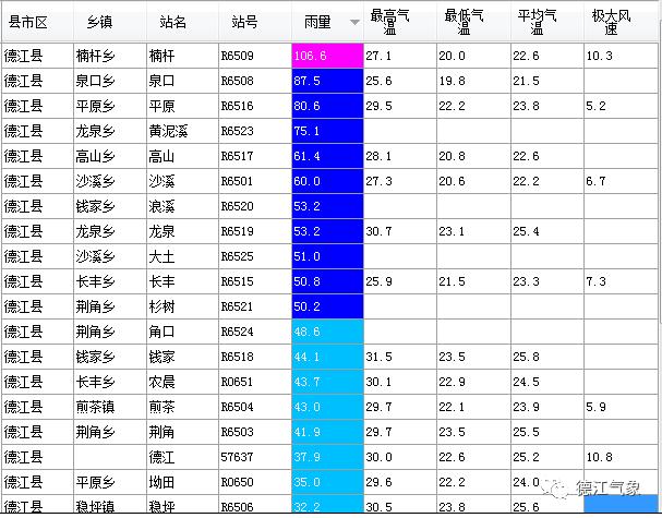 龍泉天氣預(yù)報(bào)，掌握天氣變化，安排生活出行，龍泉天氣預(yù)報(bào)，掌握天氣變化，輕松安排生活出行
