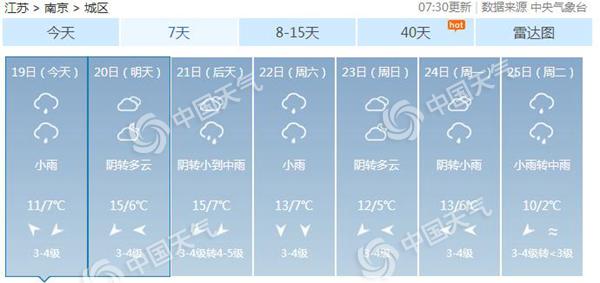 南京天氣預(yù)報7天——掌握天氣變化，安排美好出行，南京未來7天天氣預(yù)報，精準(zhǔn)預(yù)測，助你輕松安排出行計劃