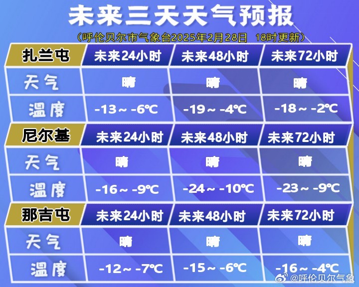 霍林郭勒市天氣預(yù)報(bào)，氣象動(dòng)態(tài)與未來(lái)天氣展望，霍林郭勒市天氣預(yù)報(bào)及氣象動(dòng)態(tài)展望未來(lái)天氣