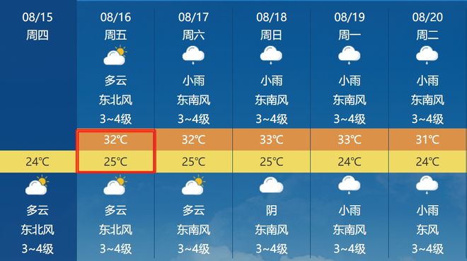 最新天氣消息，氣象變化與你的日常生活，氣象變化對日常生活的影響最新播報(bào)