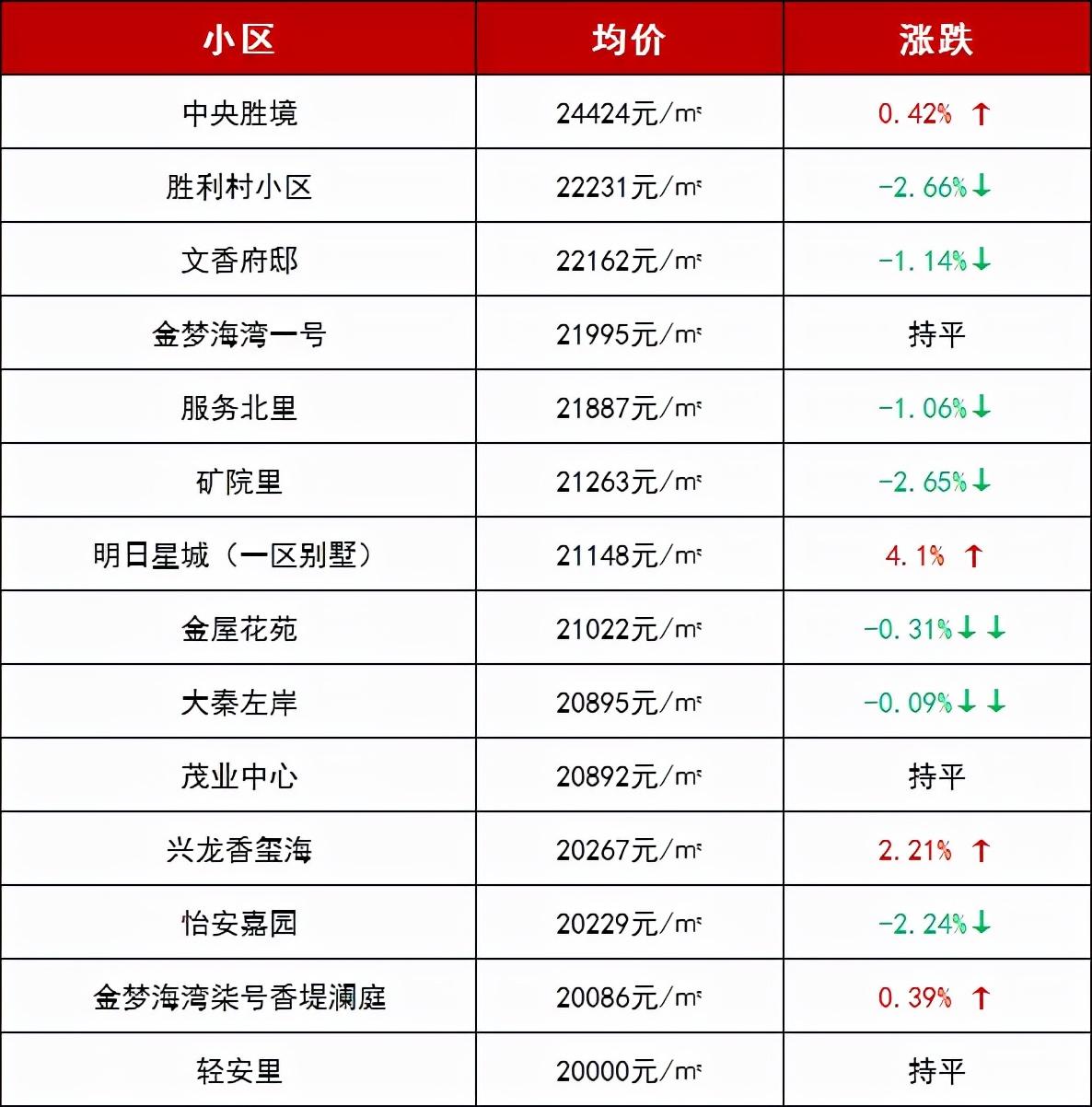 熱點(diǎn) 第161頁