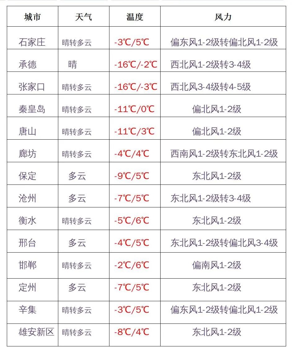 唐山天氣預(yù)報(bào)30天，氣象概覽與未來(lái)天氣趨勢(shì)分析，唐山未來(lái)一個(gè)月天氣預(yù)報(bào)及氣象趨勢(shì)分析