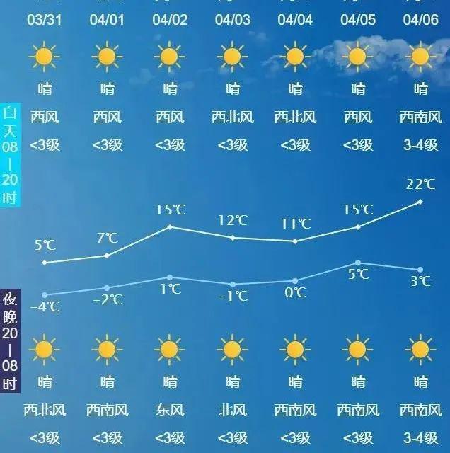 吉林長春天氣預(yù)報(bào)——掌握天氣變化，安排生活出行，吉林長春天氣預(yù)報(bào)，掌握天氣變化，輕松安排生活出行