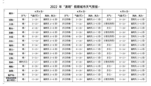 法庫天氣預報，掌握天氣變化，安排生活出行，法庫天氣預報，掌握天氣變化，輕松安排生活出行