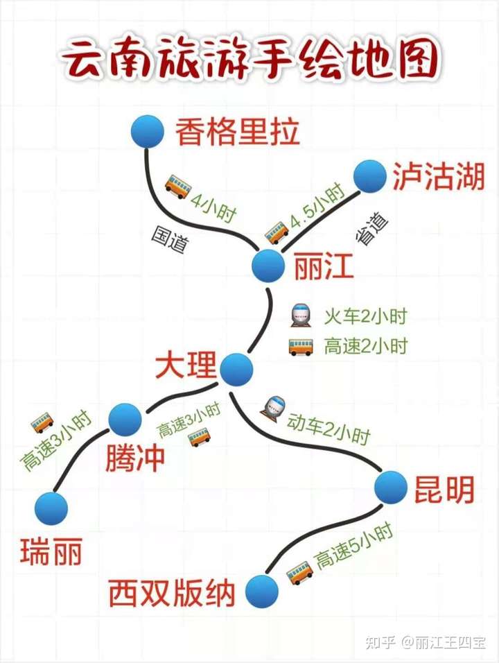 麗江怎么玩最佳路線——探索古城的魅力之旅，麗江古城探索之旅，最佳游玩路線指南