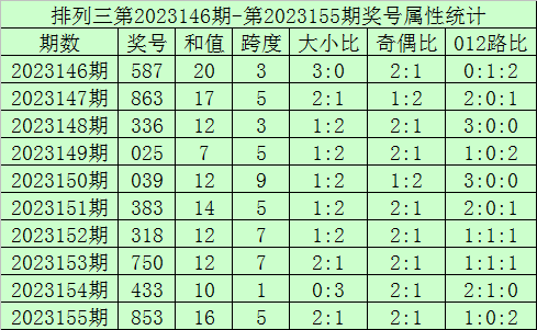 澳門六開彩開獎(jiǎng)結(jié)果最新資訊網(wǎng)，掌握一手資訊，輕松贏取大獎(jiǎng)，澳門六開彩最新開獎(jiǎng)結(jié)果資訊，掌握一手信息，贏取大獎(jiǎng)的秘訣