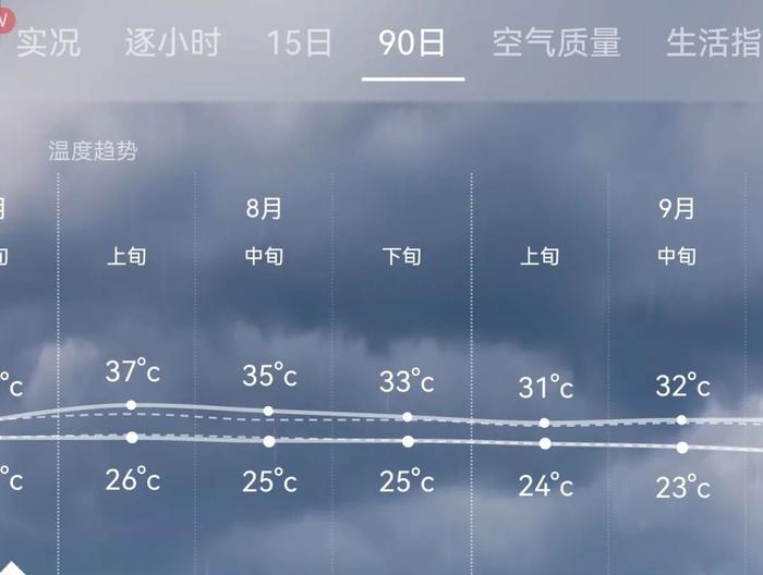莫斯科天氣預(yù)報15天查詢，洞悉未來天氣變化，為你的旅行計劃保駕護航，莫斯科未來15天天氣預(yù)報，為你的旅行計劃提供精準(zhǔn)天氣洞察