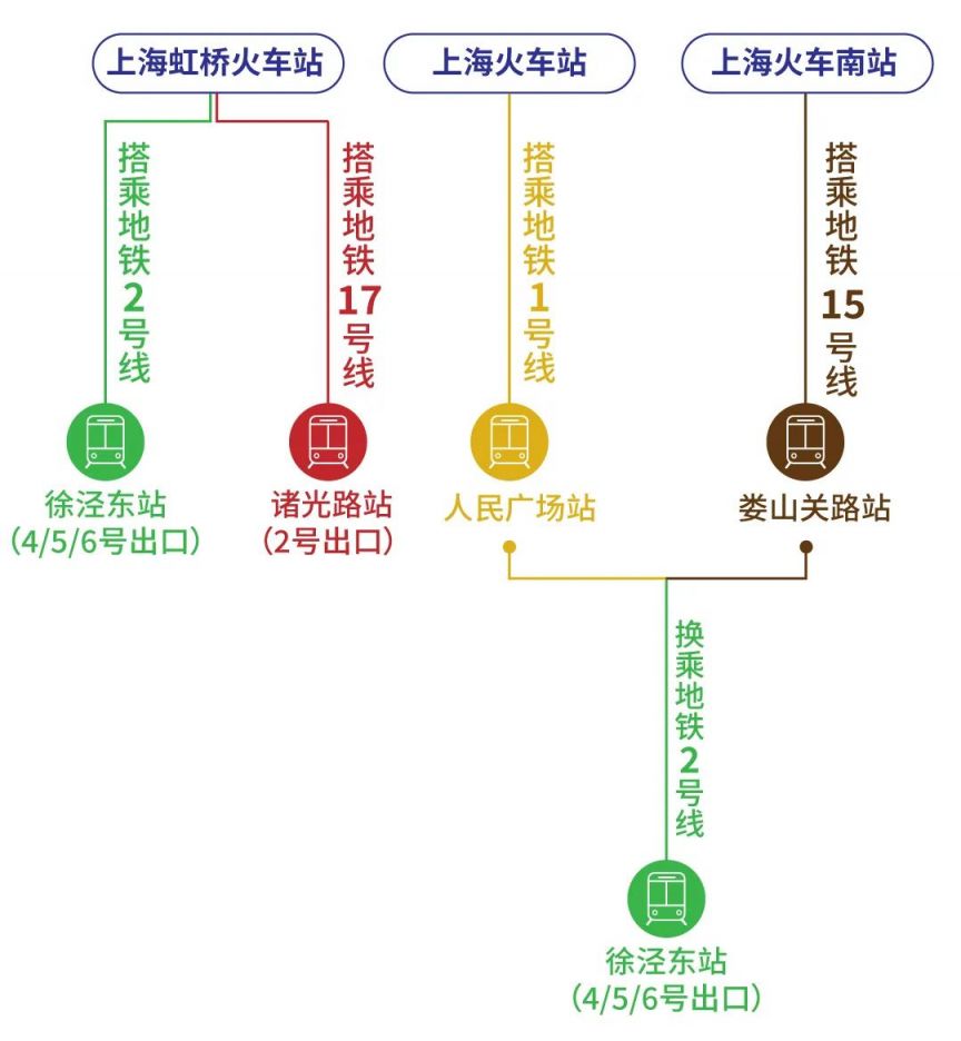 上海虹橋一日游最佳路線，上海虹橋一日游精選路線攻略