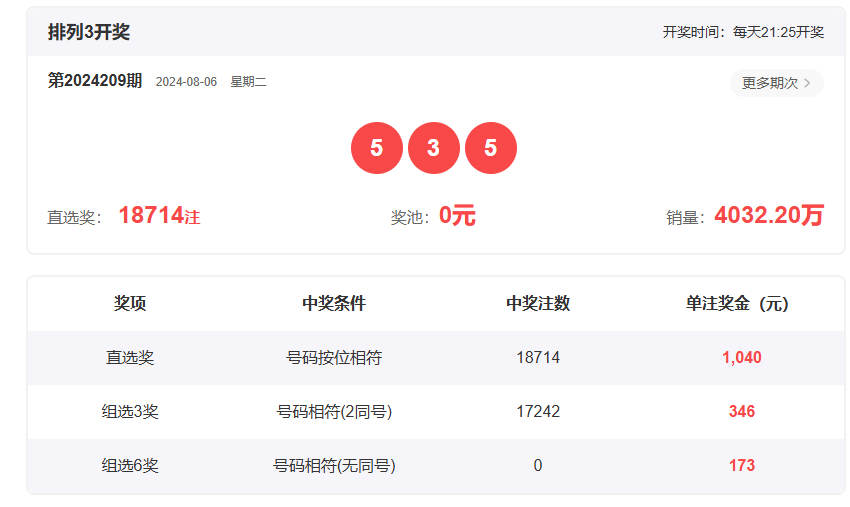 澳門六開彩開獎結(jié)果查詢與熱搜頭條，探索彩票世界的最新動態(tài)，澳門六開彩開獎結(jié)果與熱搜頭條，最新彩票動態(tài)一覽