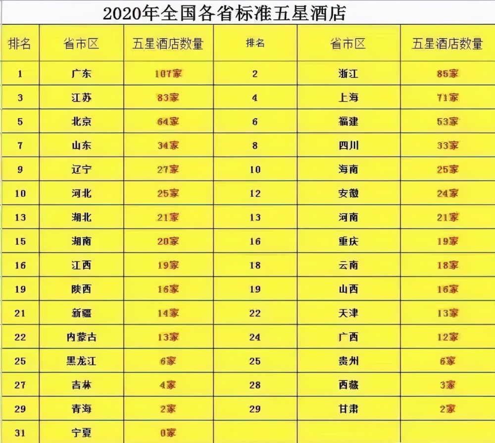 全國五星級酒店名單詳解，全國五星級酒店名單全面解析
