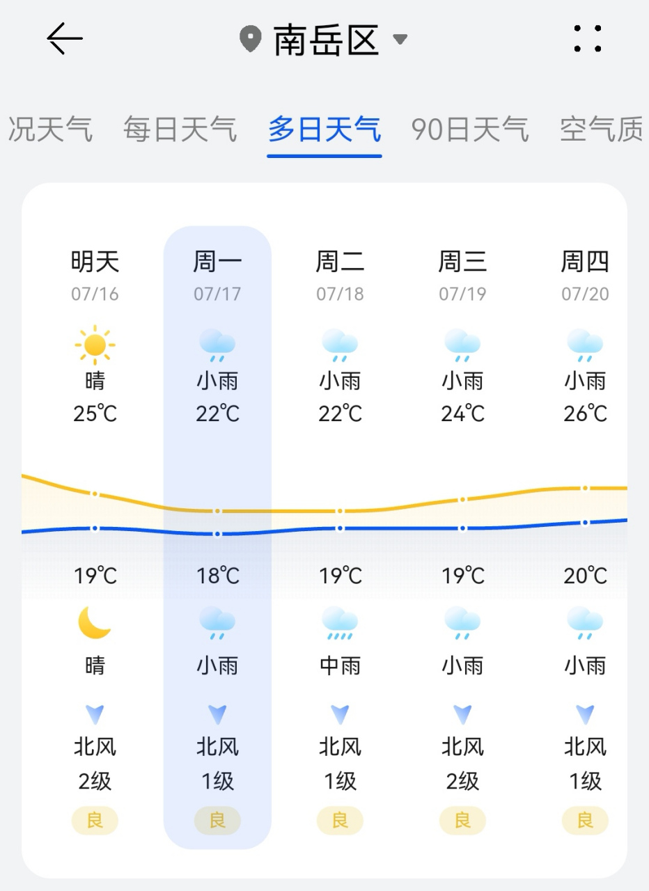 衡山天氣預(yù)報(bào)——掌握天氣動(dòng)態(tài)，暢游衡山美景，衡山天氣預(yù)報(bào)，掌握天氣動(dòng)態(tài)，盡享登山之旅