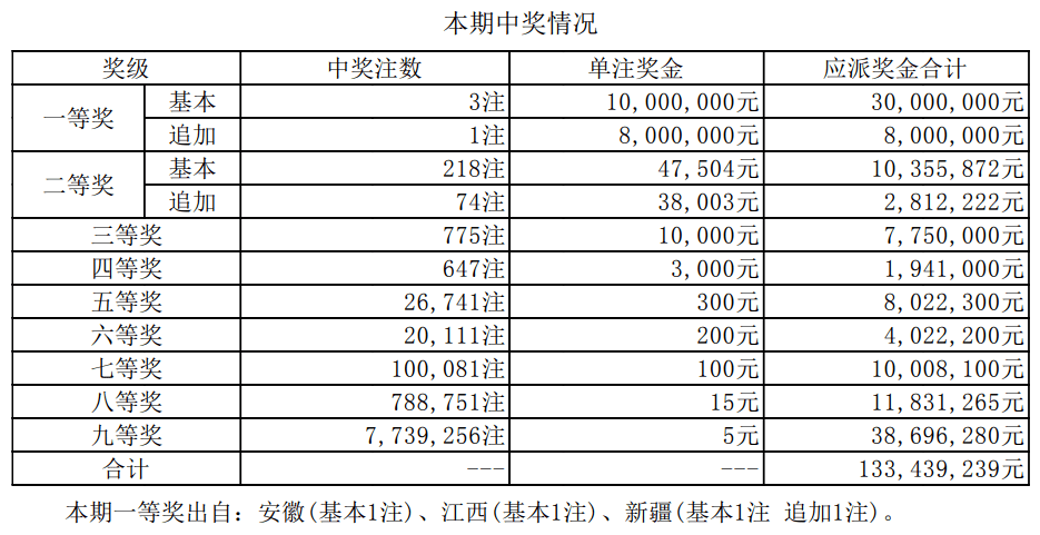 新澳門開獎結果2023年最新開獎記錄分析，澳門最新開獎記錄分析 2023年開獎結果揭秘