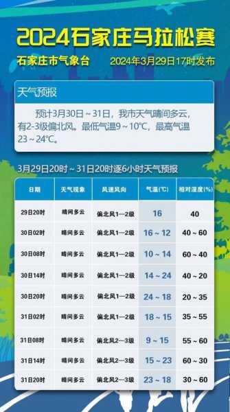 石家莊天氣預(yù)報最新，氣象變化與應(yīng)對策略，石家莊天氣預(yù)報更新，氣象變化及應(yīng)對指南