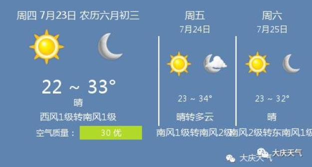大慶天氣預(yù)報(bào)15天查詢(xún)，掌握未來(lái)天氣變化，做好生活準(zhǔn)備，大慶未來(lái)15天天氣預(yù)報(bào)，掌握天氣變化，助力生活準(zhǔn)備