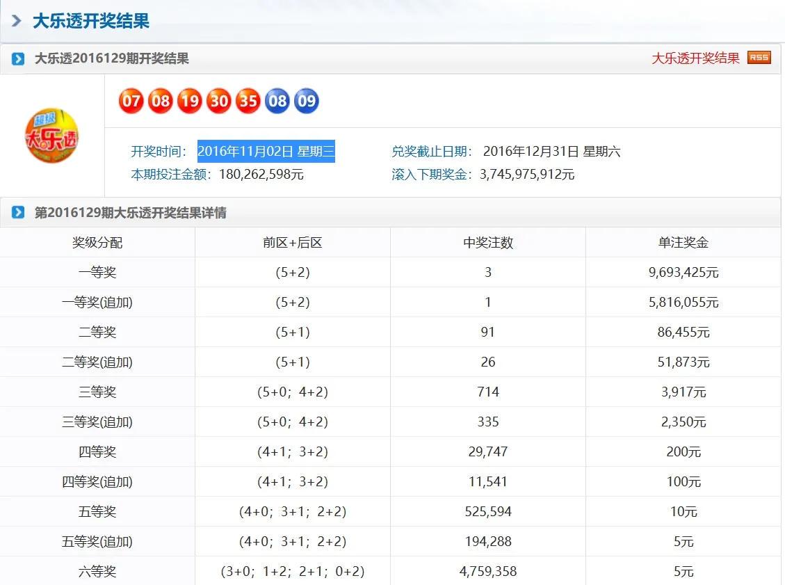 奧門天天彩今晚開(kāi)什么號(hào)碼——揭秘彩票背后的秘密，揭秘彩票背后的秘密，奧門天天彩今晚開(kāi)獎(jiǎng)號(hào)碼預(yù)測(cè)