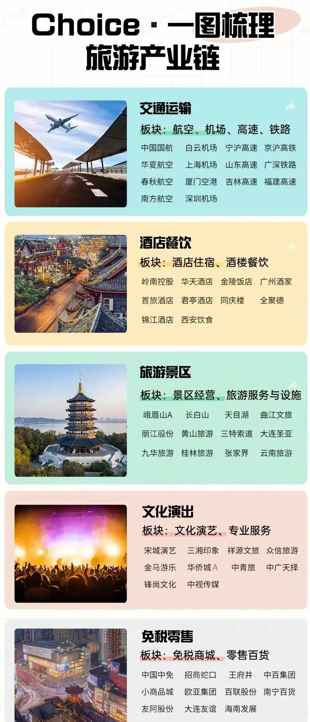 旅游企業(yè)有哪些，深入了解旅游行業(yè)的不同領(lǐng)域與業(yè)態(tài)，深入了解旅游行業(yè)的不同領(lǐng)域與業(yè)態(tài)，旅游企業(yè)全解析
