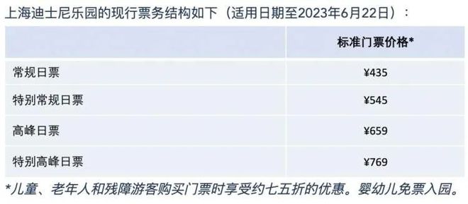 上海迪士尼票價(jià)調(diào)整