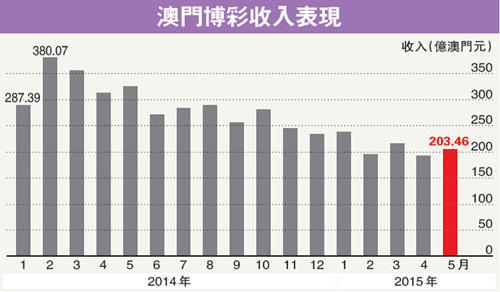 澳門六開彩開獎結(jié)果與香港的彩票熱潮，澳門六開彩與香港彩票熱潮的對比與結(jié)果揭曉