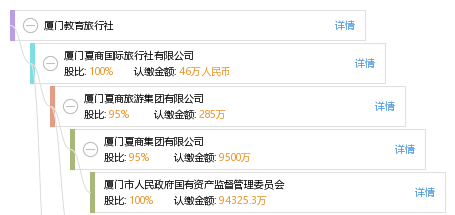 廈門康輝國旅旅行社官網(wǎng)，一站式旅游服務(wù)體驗新高度，廈門康輝國旅旅行社官網(wǎng)，一站式旅游服務(wù)體驗新標(biāo)桿