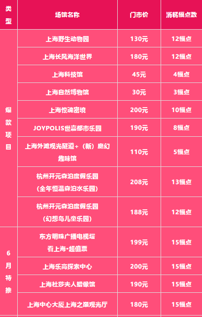 揭秘上海迪士尼門票價格，多少錢一位？，揭秘上海迪士尼門票價格，究竟多少錢一位？