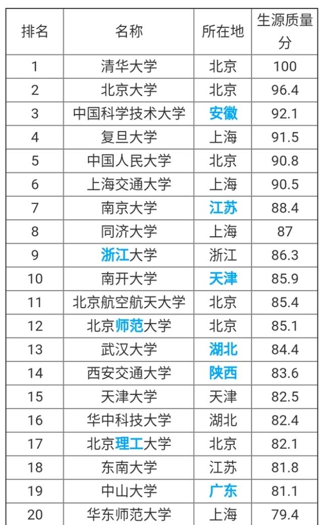 最新中國大學(xué)排行榜及排名解析，中國大學(xué)最新排行榜及深度解析