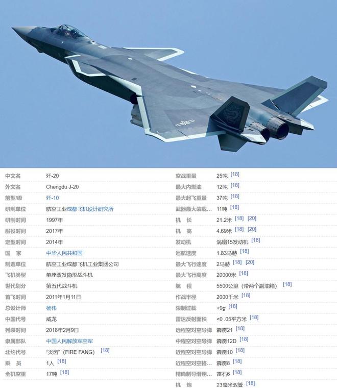 殲二十性能參數(shù)詳解，殲-20性能參數(shù)全面解析