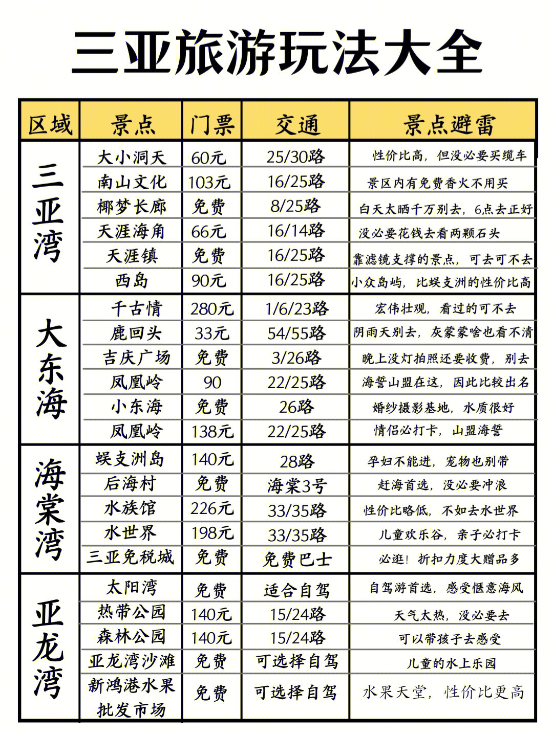 旅游攻略大全一覽表，暢游世界，盡享無限精彩，全球旅游攻略一覽表，暢游世界，精彩無限盡享