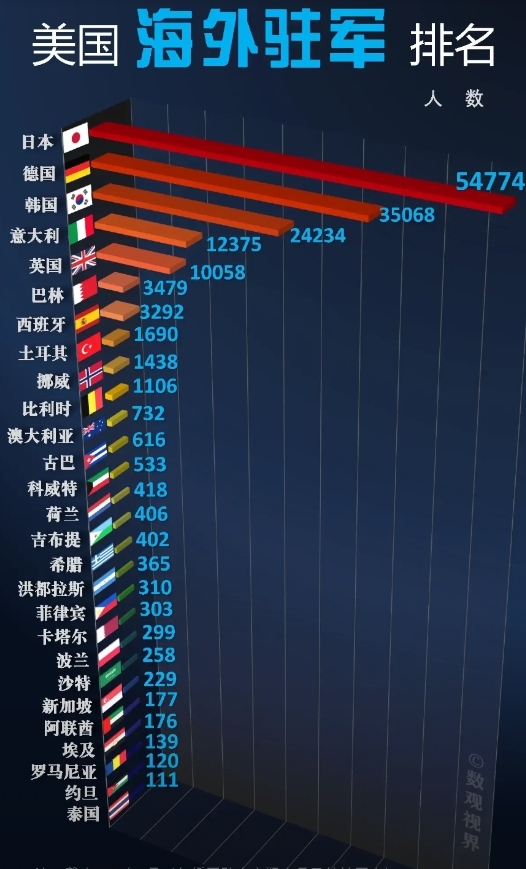 關(guān)于美國在中國駐軍人數(shù)的深度解析，美國在中國駐軍人數(shù)的深度剖析