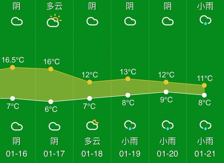 新昌天氣預(yù)報(bào)，掌握天氣動(dòng)態(tài)，安排生活出行，新昌天氣預(yù)報(bào)，掌握天氣動(dòng)態(tài)，輕松安排生活出行