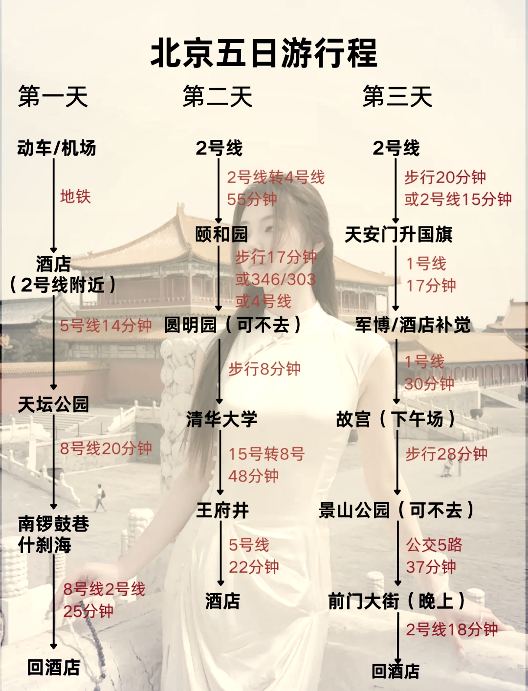 北京旅游攻略五日游多少錢，深度游遍古都的預(yù)算指南，北京五日深度游預(yù)算指南，古都旅游攻略及費(fèi)用詳解