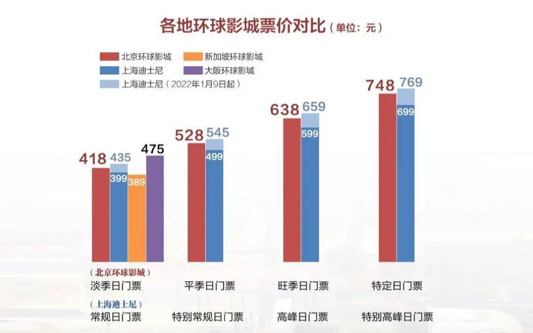 北京環(huán)球影城門票價格公布，全面解讀與購買攻略，北京環(huán)球影城門票全面解讀與購買攻略，票價公布及游玩指南