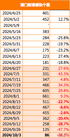 新澳門2025年正版免費(fèi)公開，探索未來的機(jī)遇與挑戰(zhàn)，澳門未來展望，機(jī)遇與挑戰(zhàn)并存（2025正版免費(fèi)公開）