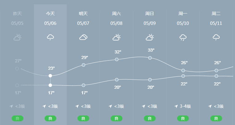 蘄春天氣預報——掌握天氣變化，安排生活出行，蘄春天氣預報，掌握天氣變化，輕松安排生活出行