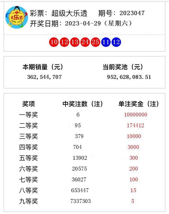 澳門六2023年開獎結(jié)果詳解及預(yù)測分析，澳門六開獎結(jié)果詳解與預(yù)測分析（2023年）