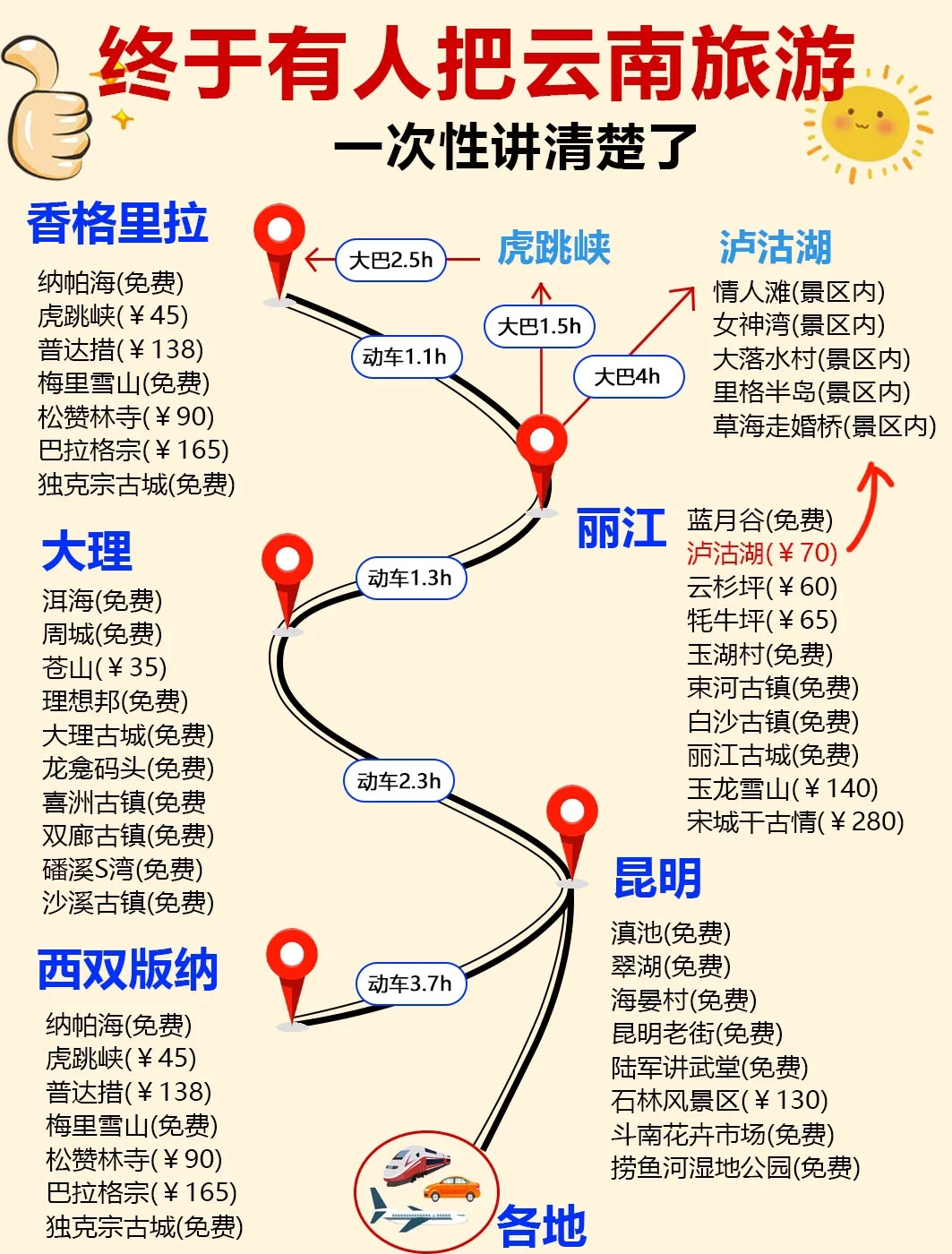 云南七天自由行攻略，云南七天自由行旅游攻略，暢游云南七天行程規(guī)劃