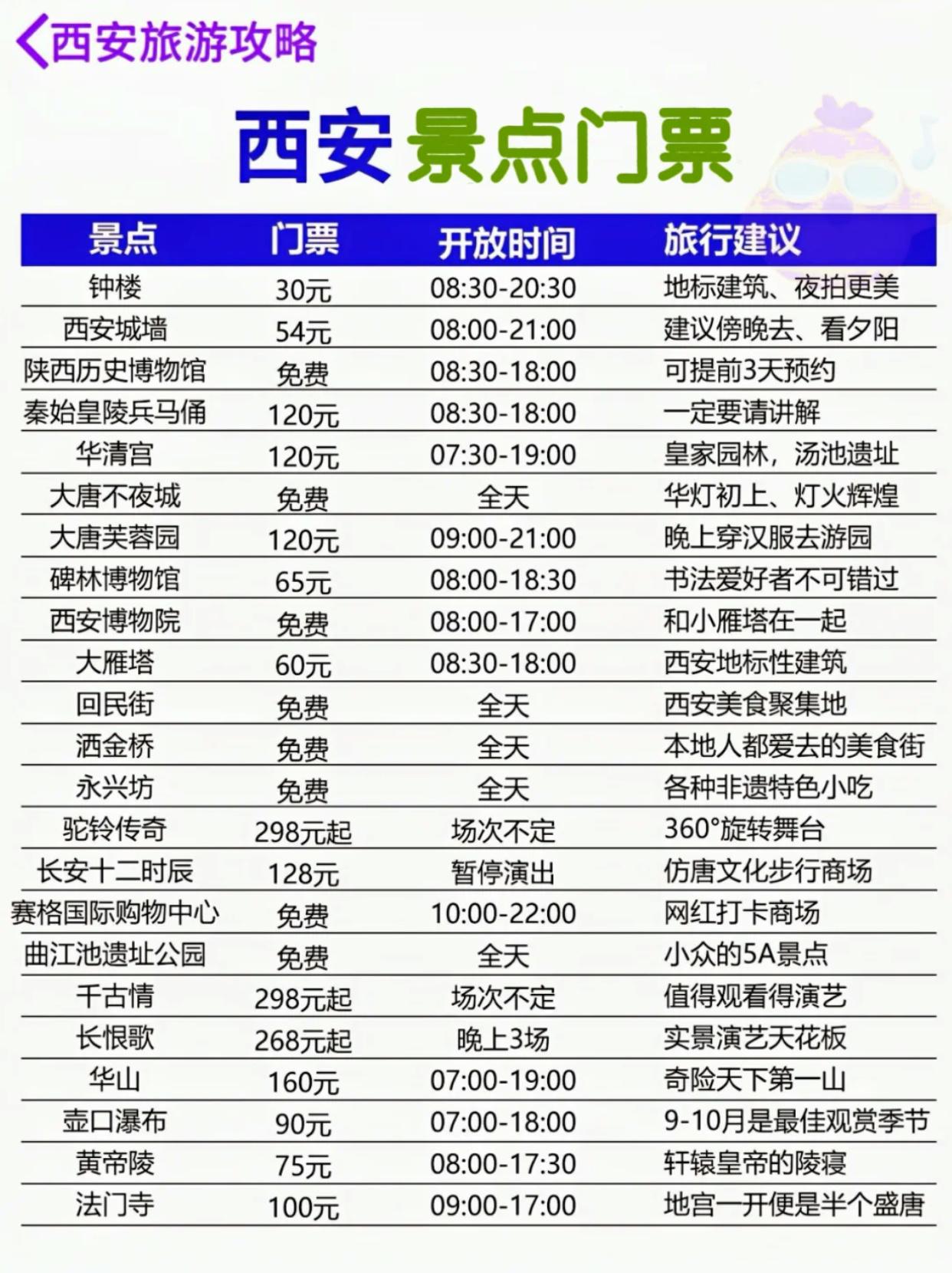 詳解概覽