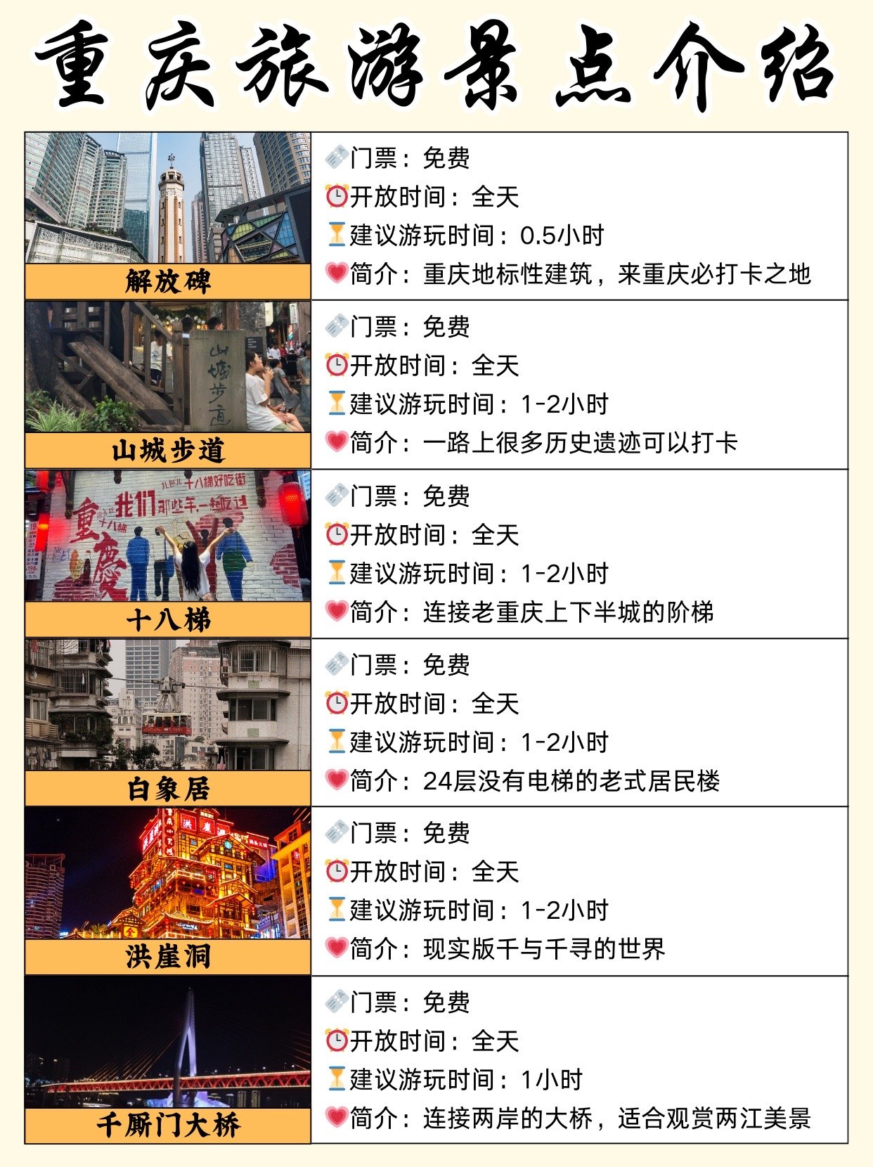 重慶有什么好玩的地方旅游攻略，重慶必游景點(diǎn)攻略，探索城市精彩好去處
