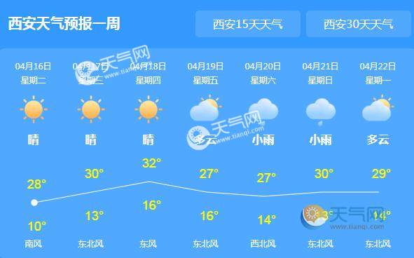 陜西西安天氣的全面解析，陜西西安天氣全面解讀
