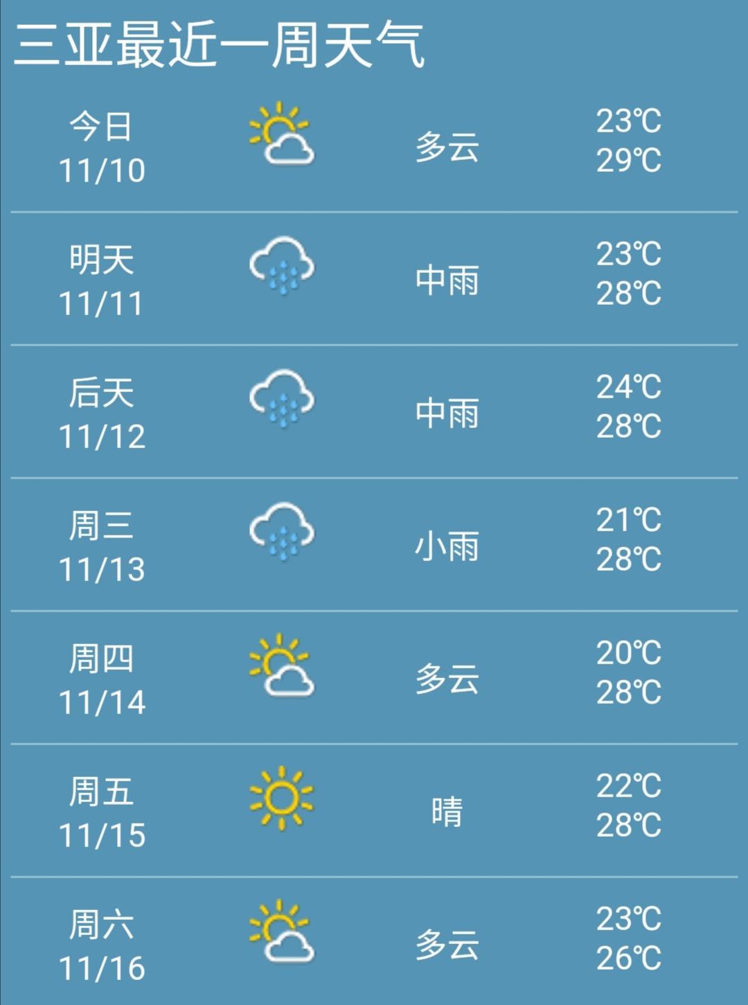 手機最精準(zhǔn)的天氣預(yù)報軟件，精準(zhǔn)預(yù)測，盡在掌握，手機天氣預(yù)報軟件，精準(zhǔn)預(yù)測，盡在掌控