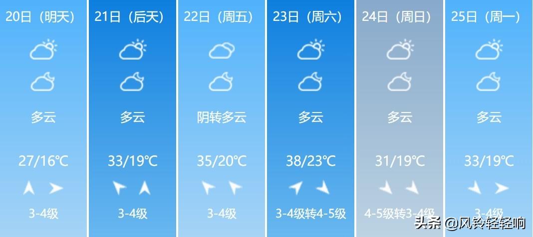 河南天氣預(yù)報