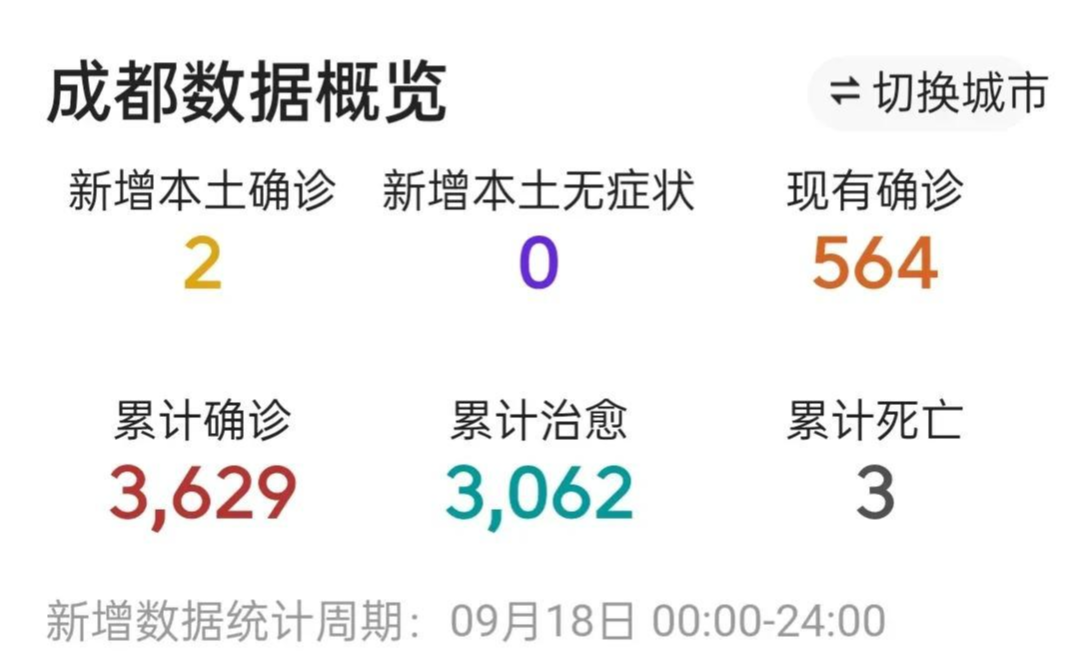 成都疫情最新消息今天，全面防控，積極應(yīng)對，成都今日疫情最新動態(tài)，全面防控，積極應(yīng)對