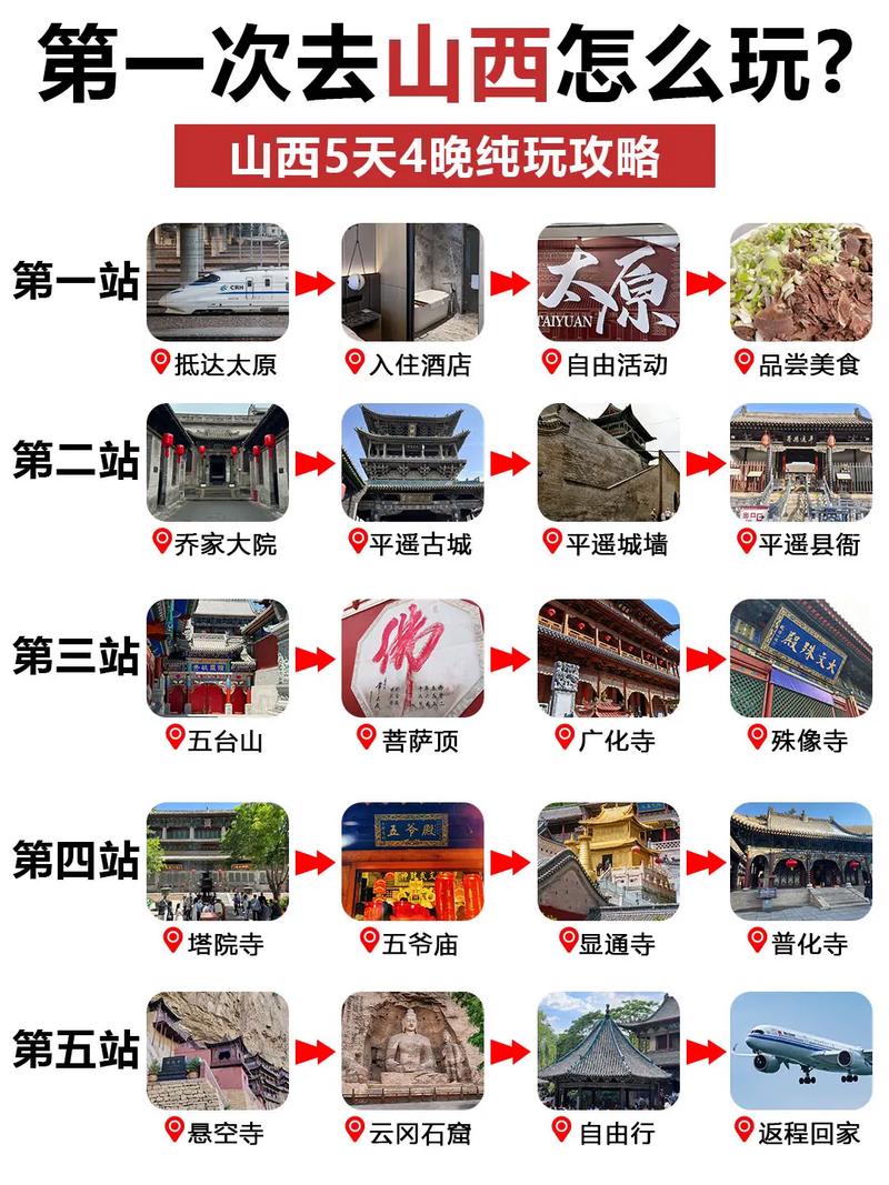 山西五日游自由行攻略，山西五日游自由行攻略全解析
