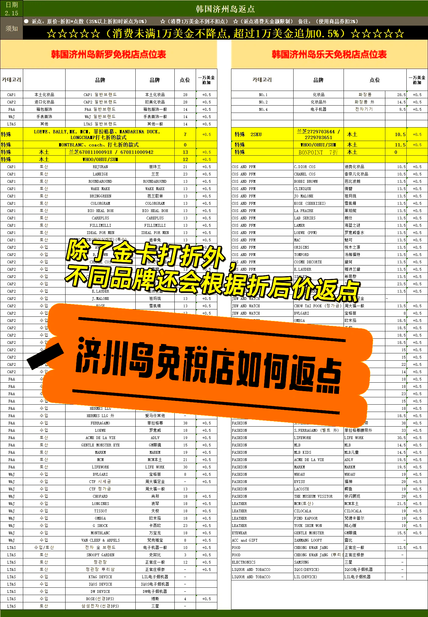 濟州島免稅店必買清單——你的旅行購物指南，濟州島免稅店購物指南，必買清單之旅
