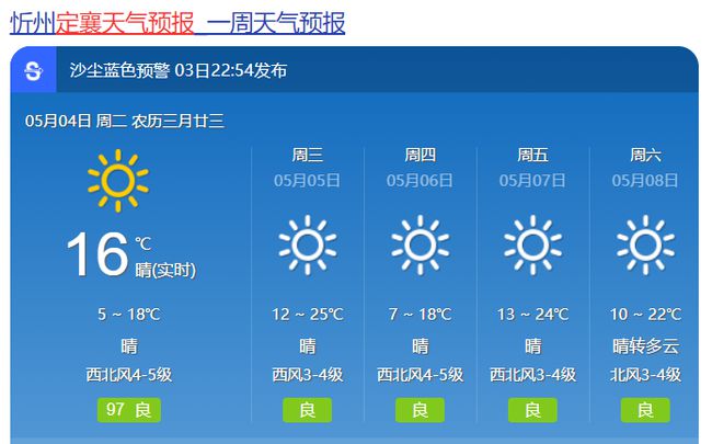 定襄天氣預報——掌握天氣變化，安排生活出行，定襄天氣預報，掌握天氣變化，輕松安排生活出行